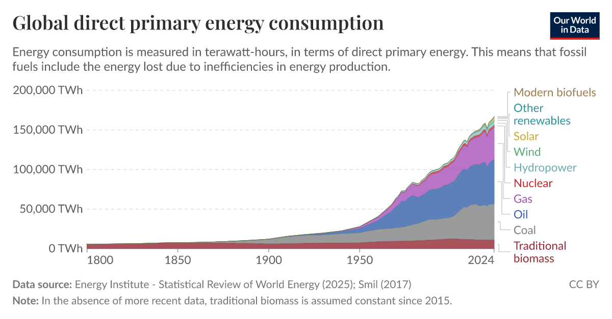 ourworldindata.org
