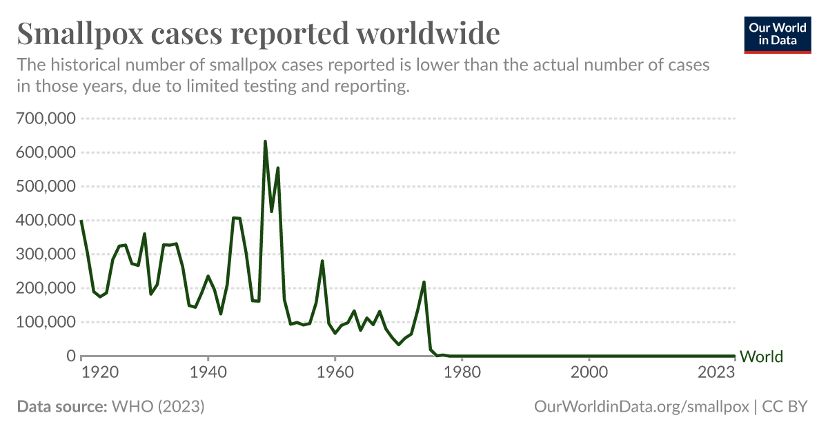 ourworldindata.org