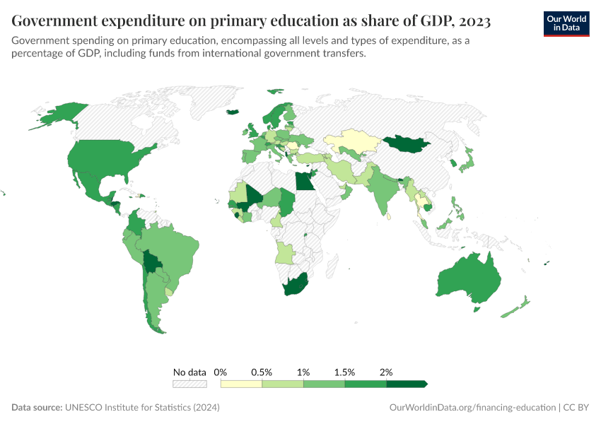 A thumbnail of the "Government expenditure on primary education as share of GDP" chart