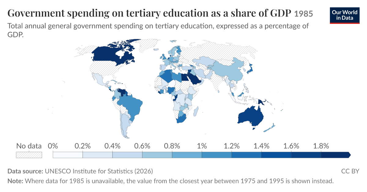 Government spending on tertiary education as share of GDP - Our World ...