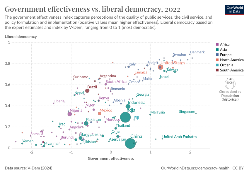 A thumbnail of the "Government effectiveness vs. liberal democracy" chart