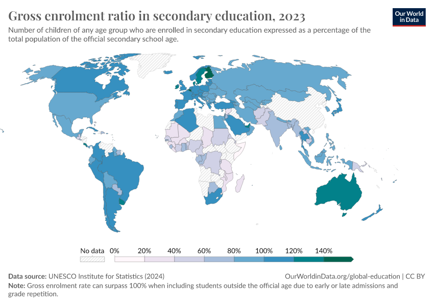 A thumbnail of the "Gross enrolment ratio in secondary education" chart