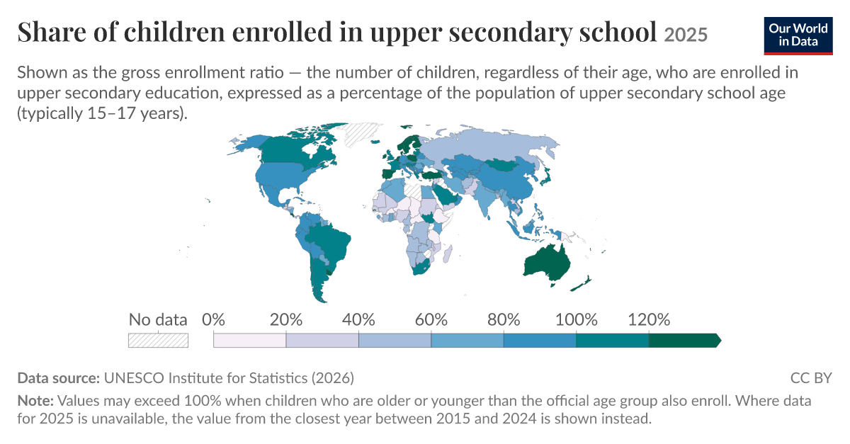 Gross enrolment ratio in secondary education - Our World in Data