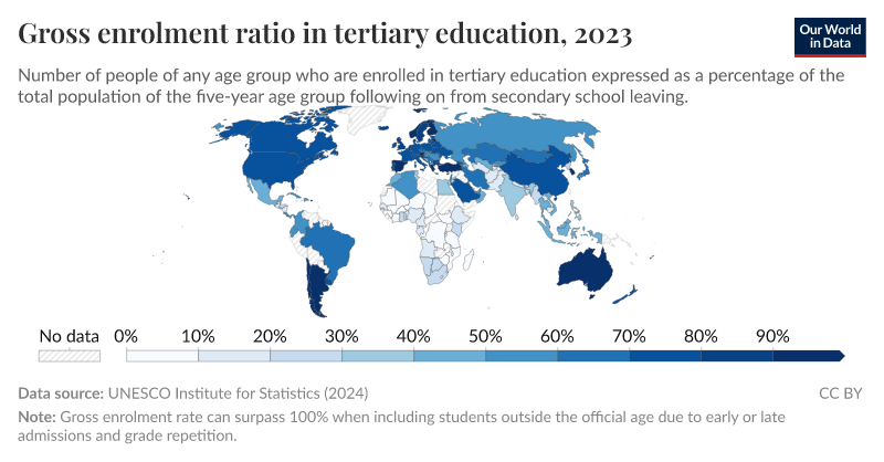 Picture of Gross enrolment ratio