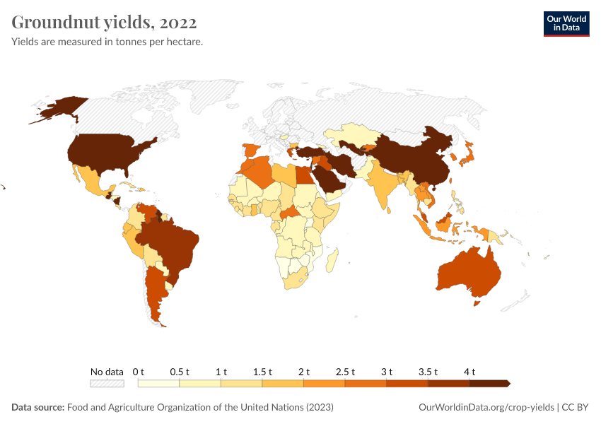 A thumbnail of the "Groundnut yields" chart