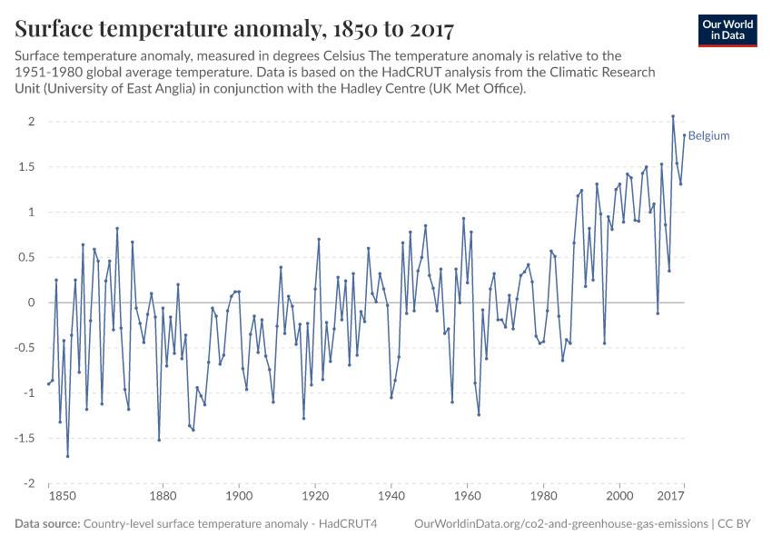 Surface temperature anomaly