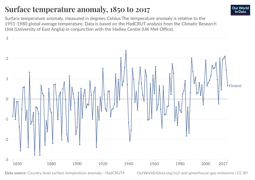 Surface temperature anomaly