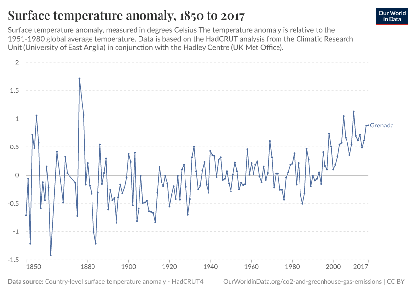 Surface temperature anomaly