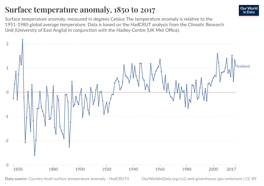 Surface temperature anomaly