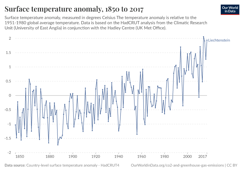 Surface temperature anomaly