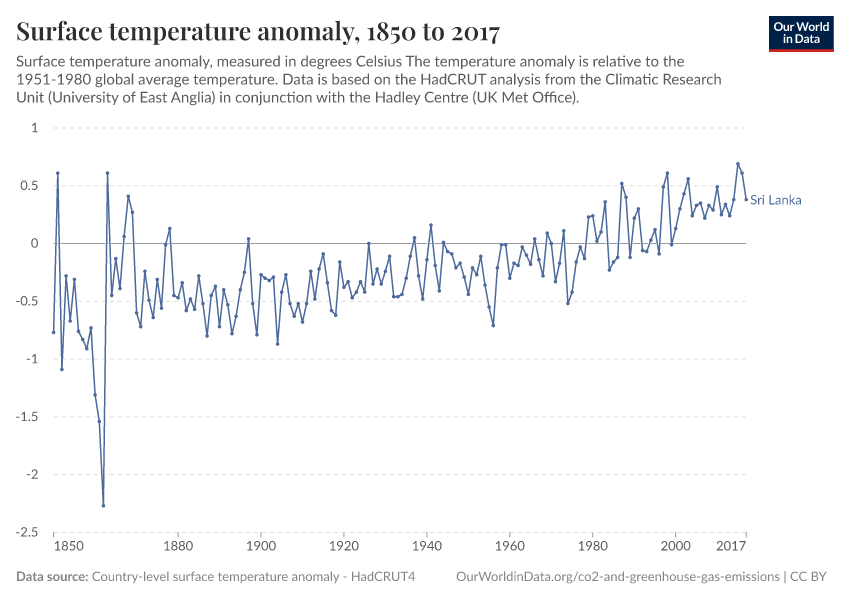 Surface temperature anomaly