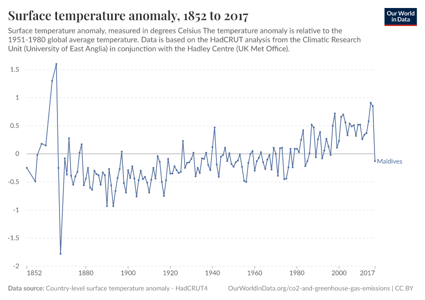 Surface temperature anomaly