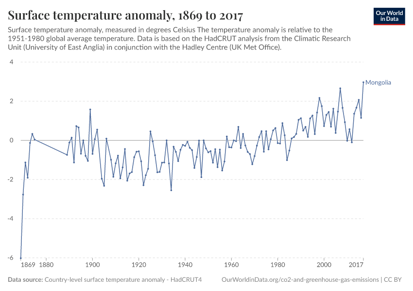 Surface temperature anomaly