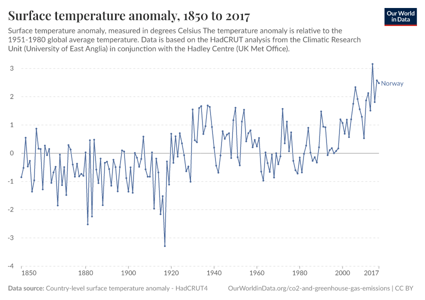 Surface temperature anomaly