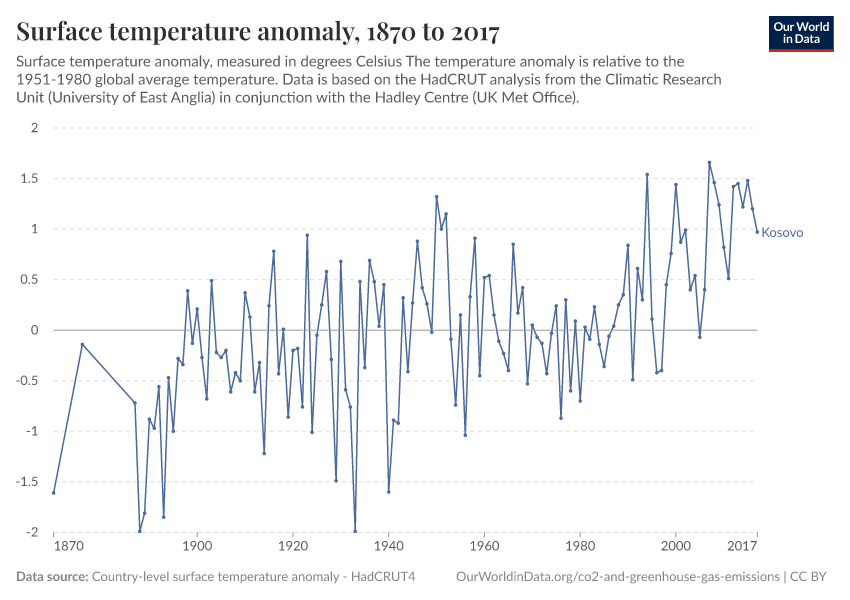 Surface temperature anomaly