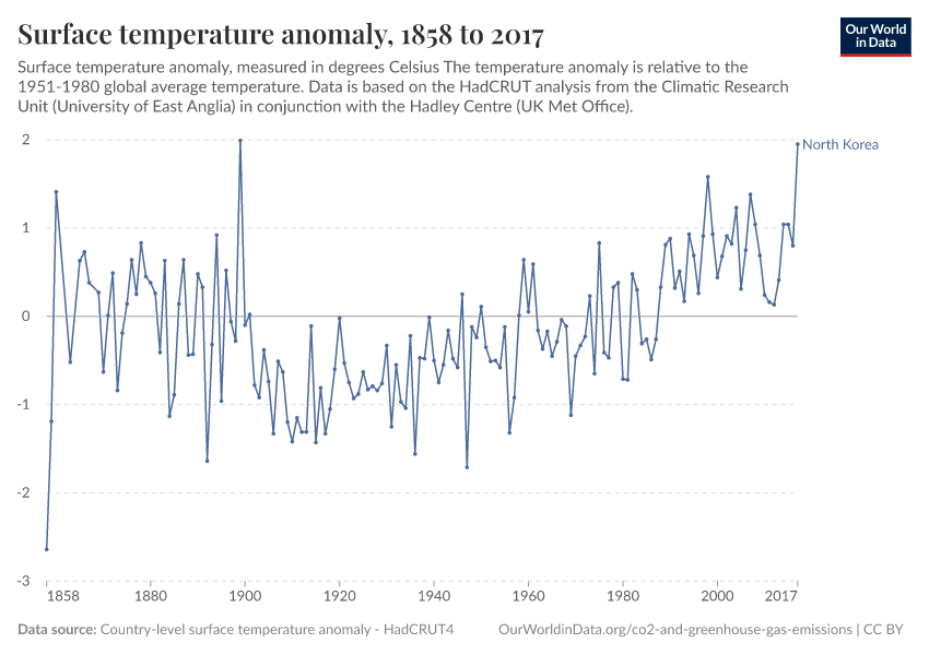 Surface temperature anomaly