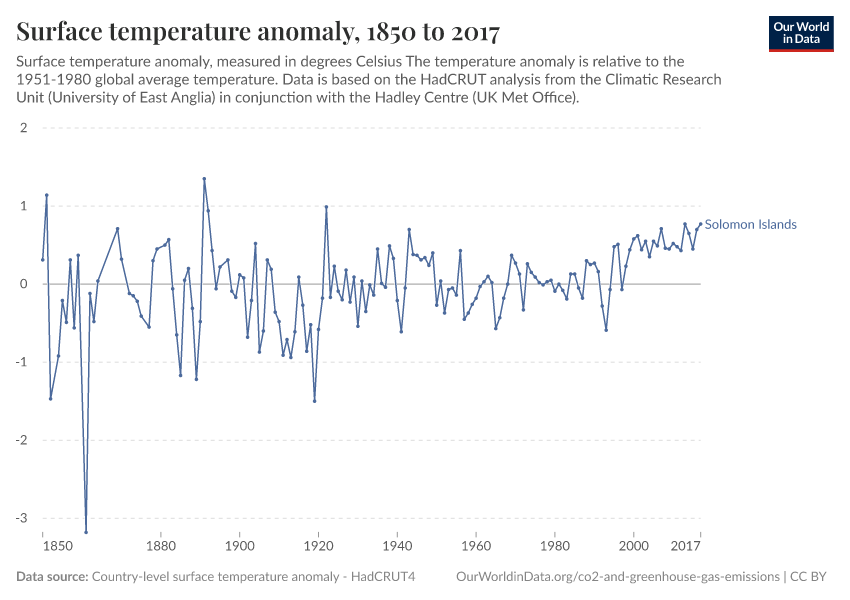 Surface temperature anomaly