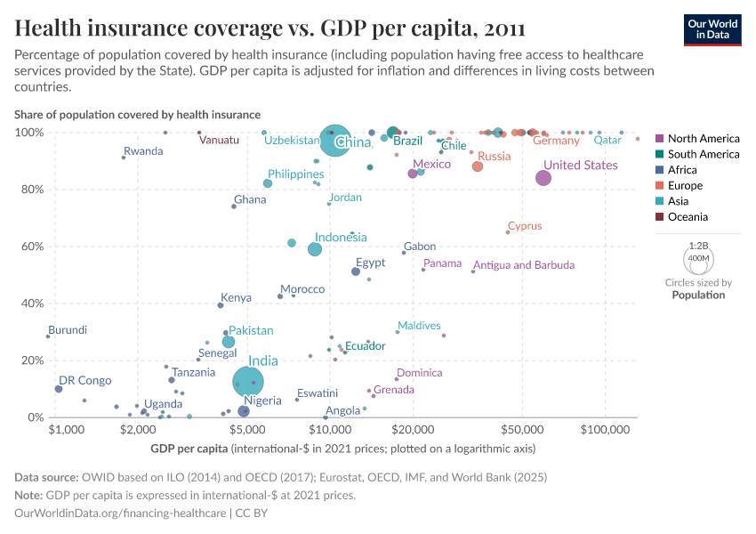 Health insurance coverage vs. GDP per capita
