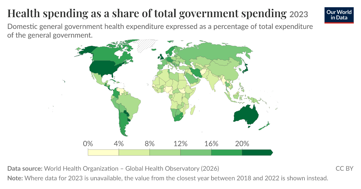 Health spending as a share of total government spending | Our World in Data