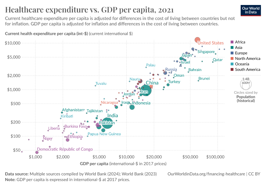 A thumbnail of the "Healthcare expenditure vs. GDP per capita" chart