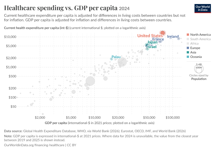 Healthcare spending vs. GDP per capita
