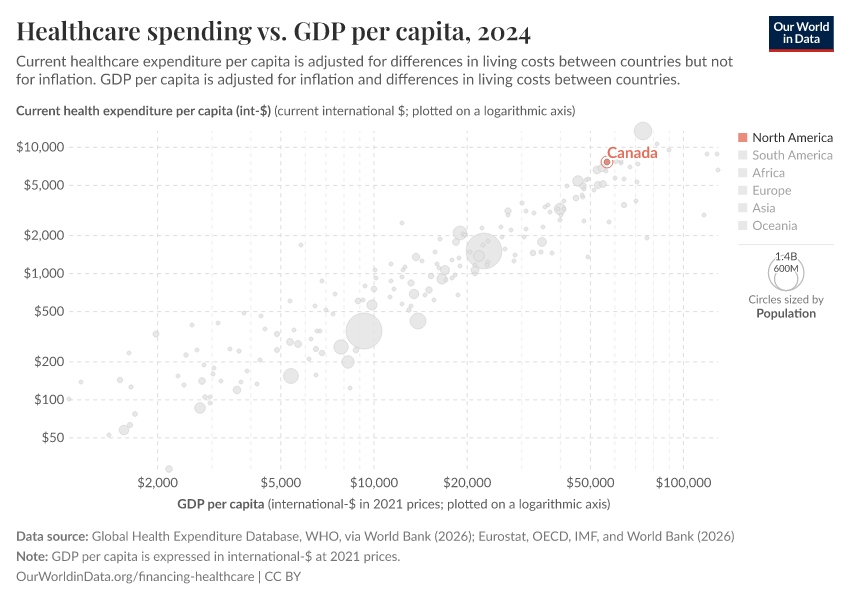 Healthcare spending vs. GDP per capita