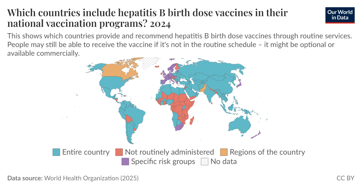 which-countries-include-hepatitis-b-birth-dose-vaccines-in-their