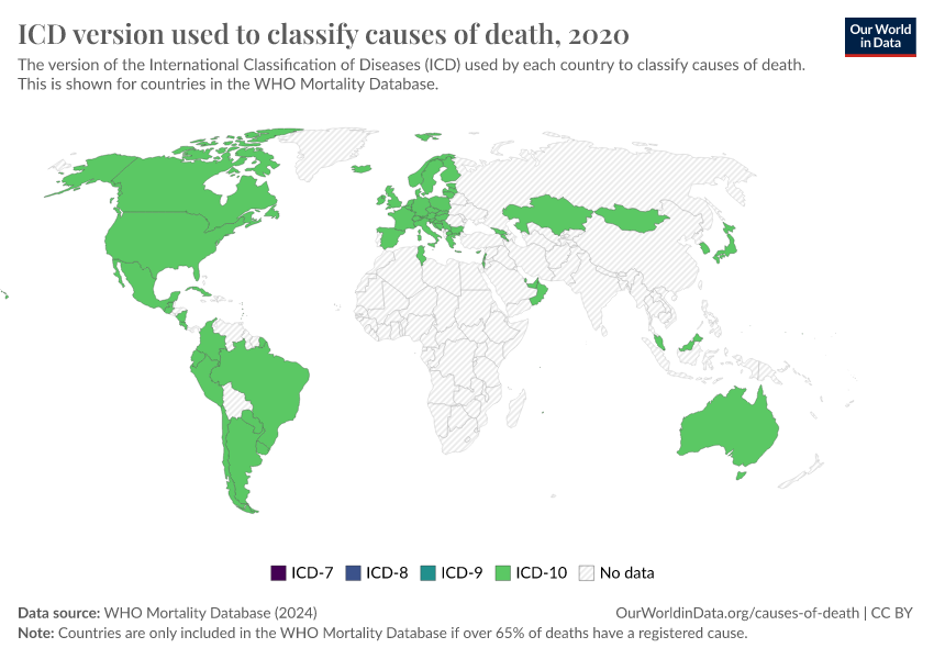 A thumbnail of the "ICD version used to classify causes of death" chart