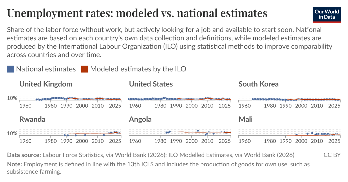 Comparison of labor estimates: modeled vs. national data - ILO - Our ...