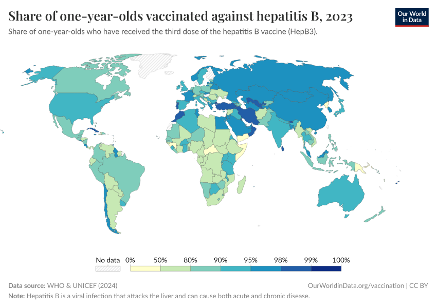 A thumbnail of the "Share of one-year-olds vaccinated against hepatitis B" chart