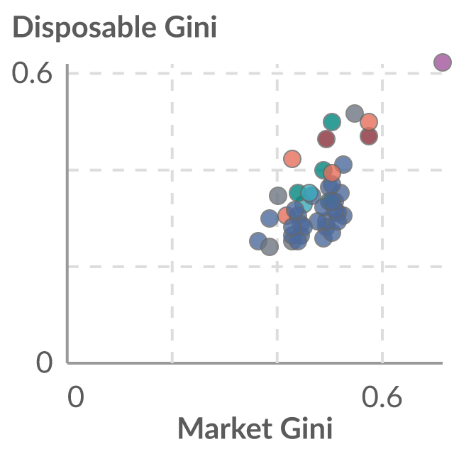 Data visualization: Income inequality in market and disposable income across the world
