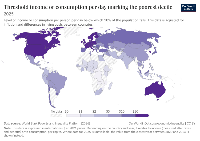 Incomes across the distribution
