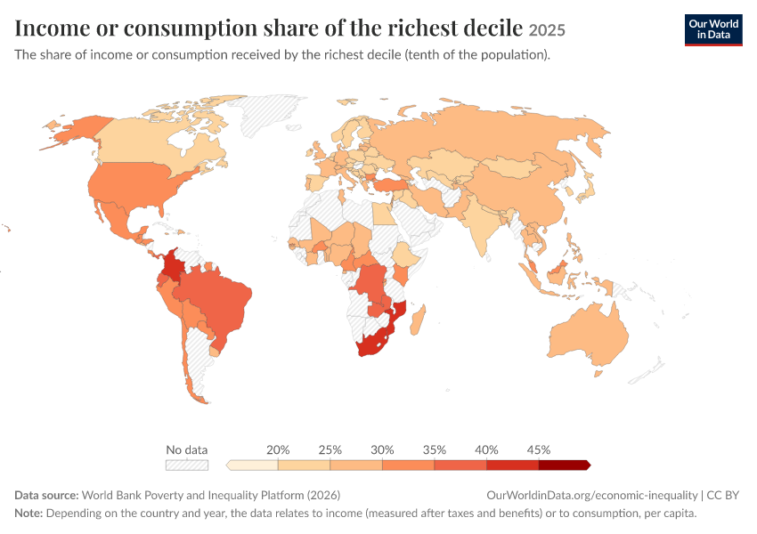 Incomes across the distribution