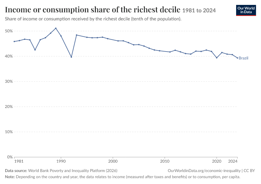 Incomes across the distribution