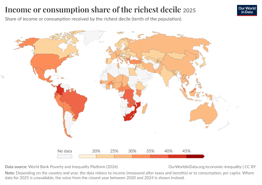 Incomes across the distribution