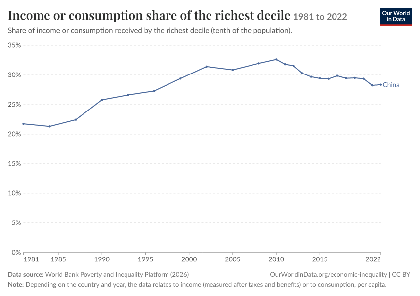 Incomes across the distribution