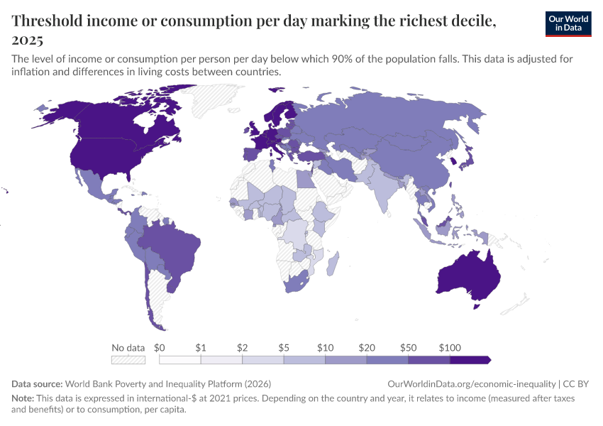 Incomes across the distribution