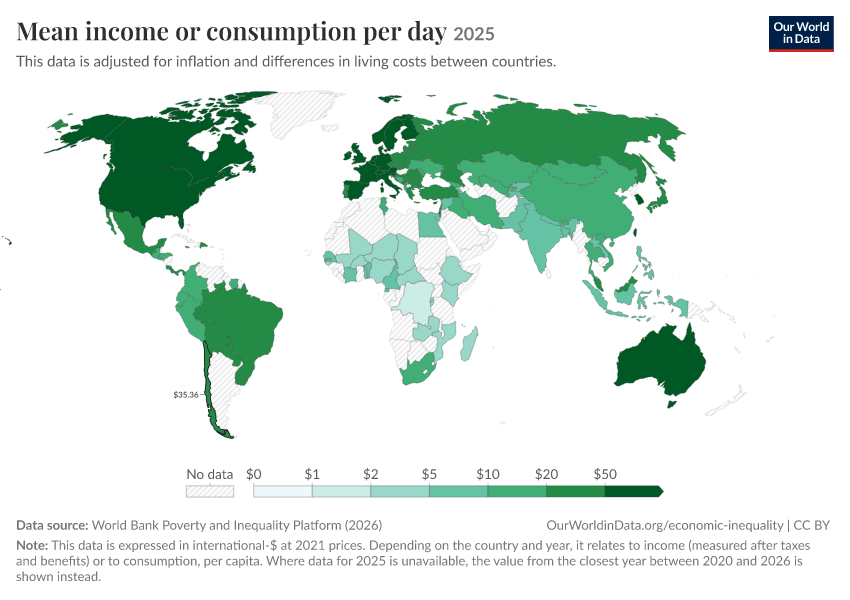 Incomes across the distribution