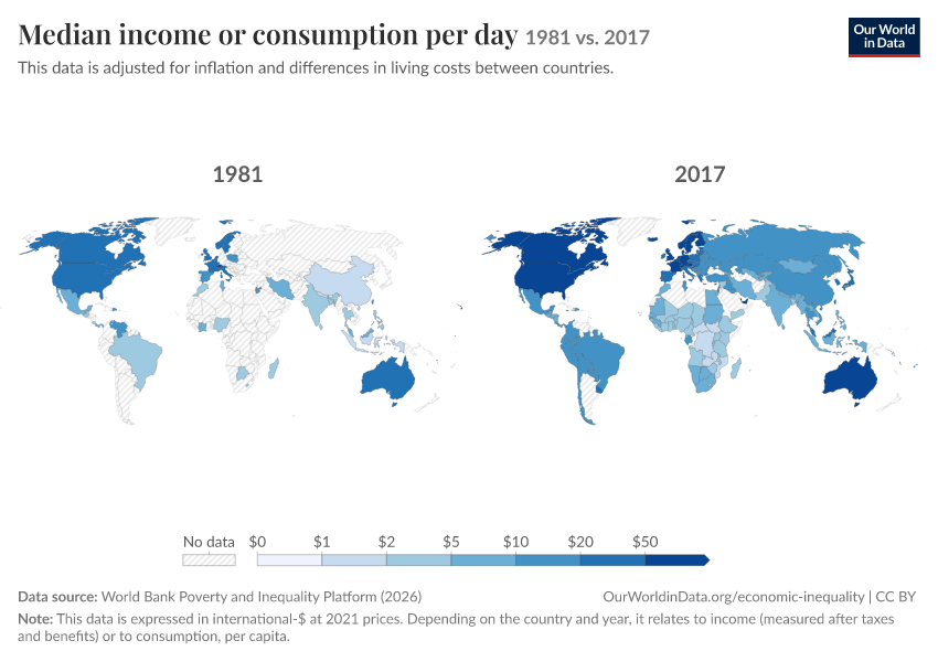 Incomes across the distribution