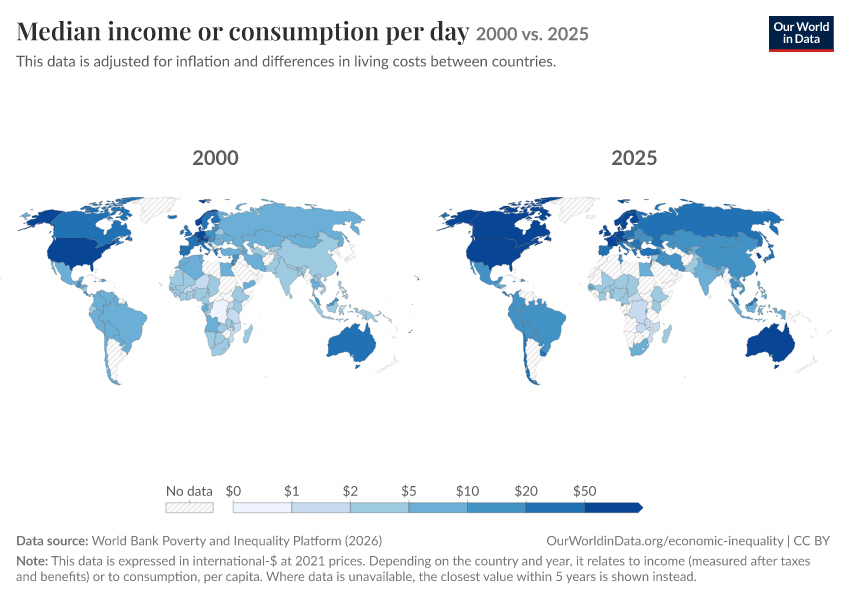 Incomes across the distribution