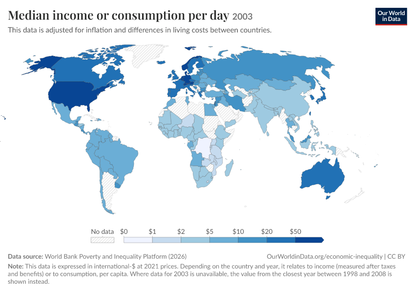 Incomes across the distribution