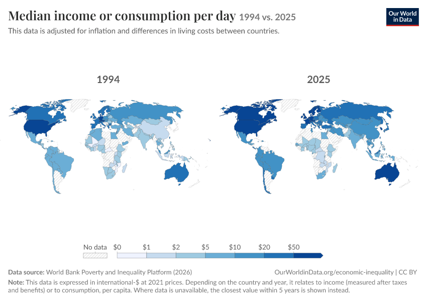 Incomes across the distribution