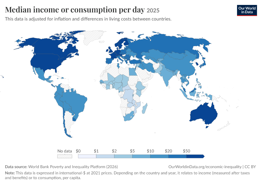 Incomes across the distribution