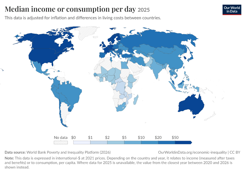 Incomes across the distribution