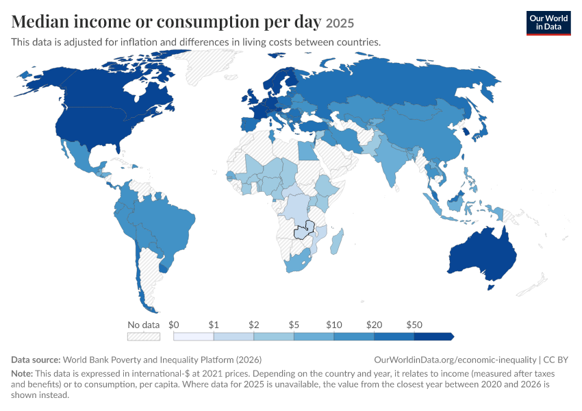 Incomes across the distribution