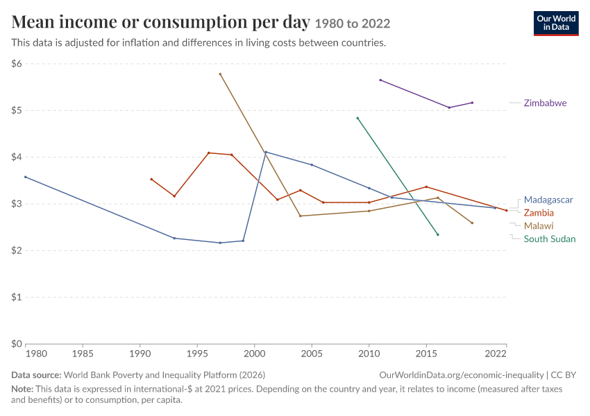 Incomes across the distribution