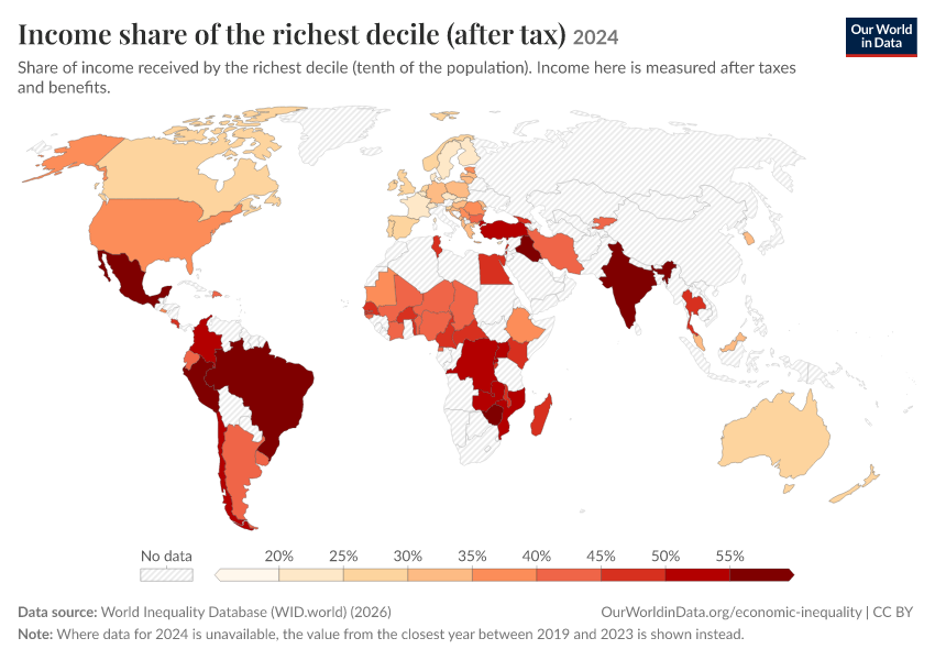 Income shares of the richest