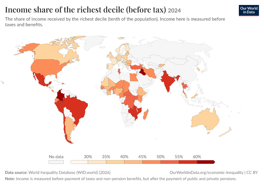 Income shares of the richest