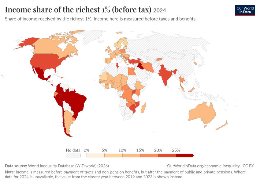 Income shares of the richest