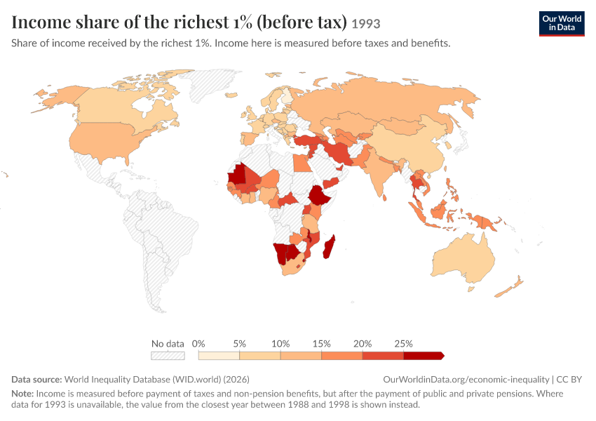 Income shares of the richest